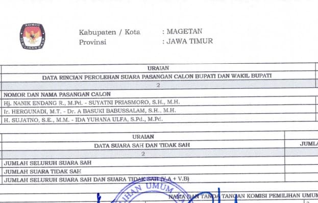 Selisih Suara Pilbup Magetan Tertipis di Jatim, Nanik-Suyatni Juara